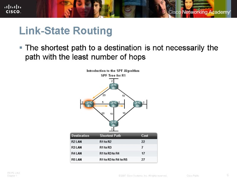 Link-State Routing The shortest path to a destination is not necessarily the path with